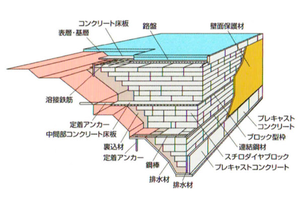 スラブ と は 土木